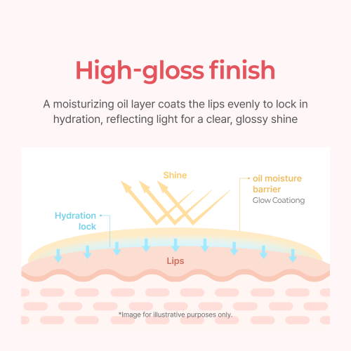 Ever Glow Gloss Lip Tint (6 Colors)