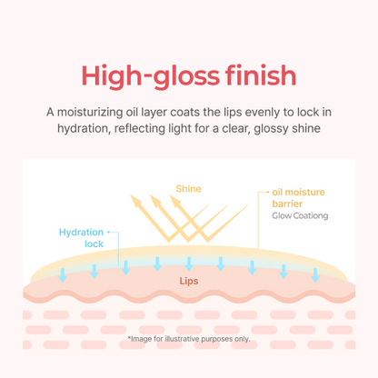 Ever Glow Gloss Lip Tint (6 Colors)