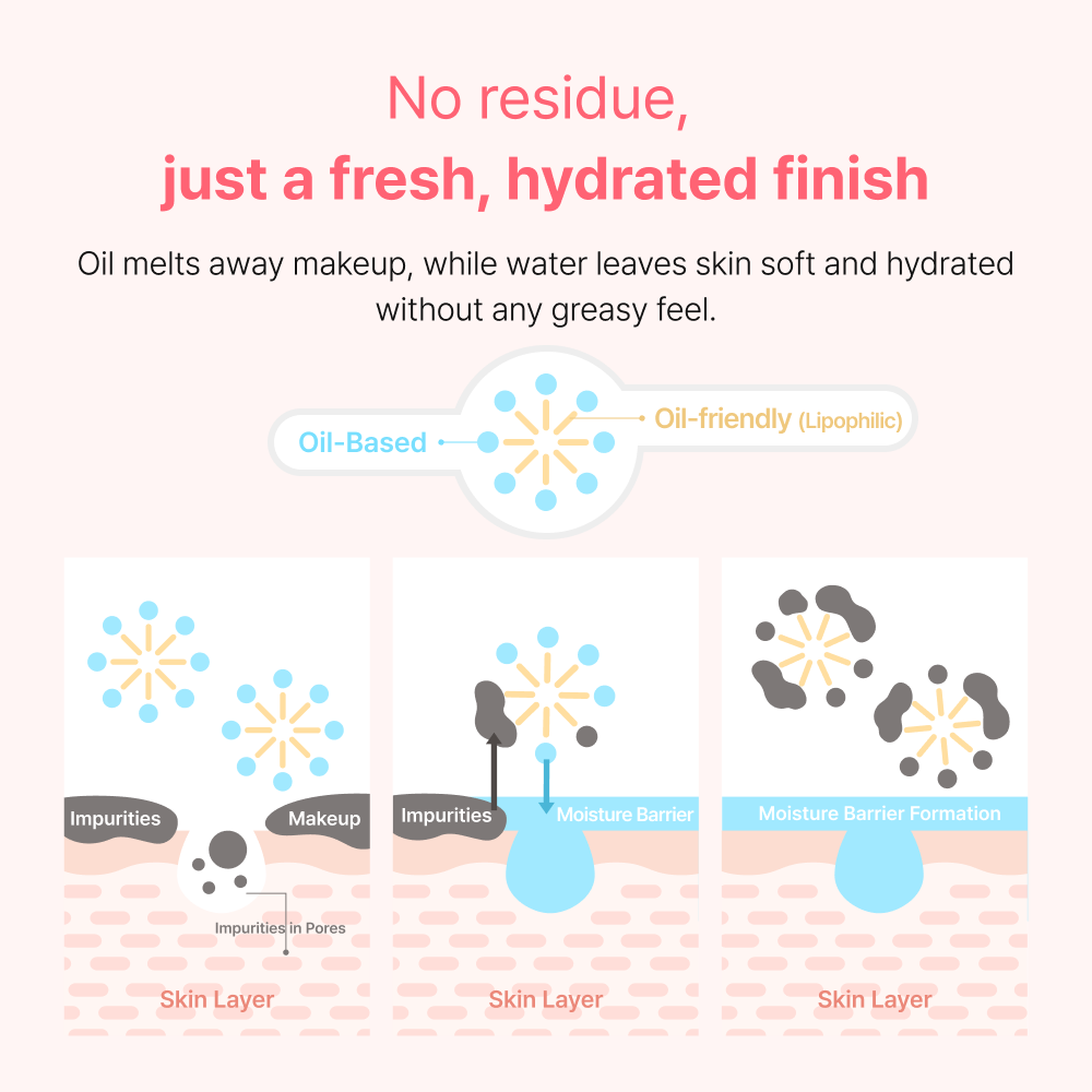All Clean Lip&amp;Eye Makeup Remover 120ml